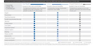 BMW Warranty Coverage Guide [Factory & Extended Warranty] - bmw manufacturer warranty