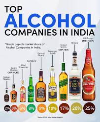 Alcohol Manufacturer Companies in India — Top 20 out of 42 ... - Fliar BI - alcohol manufacturer