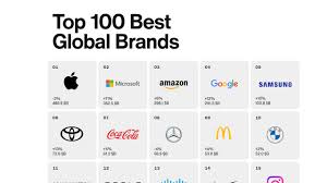 World Best Car Manufacturer 2024. The Top 30 Groups Ranking - best car manufacturer