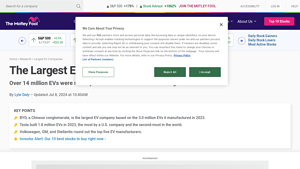 The Largest EV Companies in 2024 | The Motley Fool - electric car manufacturer