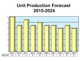ARCHIVED REPORT - Forecast International - rotor ms5001 pa manufacturer