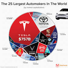 The 20 biggest car companies in the world | Fortune - largest automobile manufacturer in the world