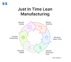 Toyota's Just-In-Time (JIT) Manufacturing: Streamlining Efficiency and ... - manufacturer excess inventory autoparts