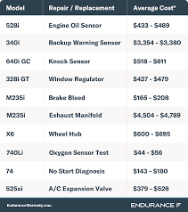 BMW Warranty: What It Covers and How to Make a Claim - bmw manufacturer warranty