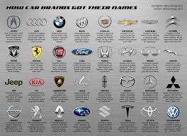 Top 20 Car Brand Logos - Best Symbolism & Design Explained - car manufacturer logos