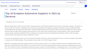 Top 10 European Automotive Suppliers in 2021 by Revenue - GlobalData - tier 1 automotive manufacturer