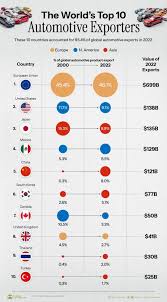Top 10 Automotive Suppliers in the World by Market Capitalization - largest auto manufacturer in the world