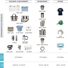Yeti Holdings Inc Company Profile - Overview - GlobalData - yeti parent holdings llc soap manufacturer