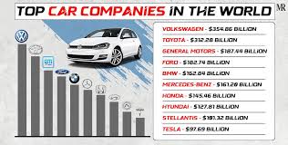 Top 10 Automotive Companies in Global 2025 | Global Growth Insights - largest automobile manufacturer in the world