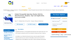 Global Tirzepatide Injection Market 2024 by Manufacturers, Regions ... - tirzepatide manufacturer