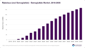 Global Semaglutide Oral Drug Market 2024 by Manufacturers, Regions ... - semaglutide manufacturer