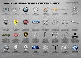 What is Auto Manufacturer Logo? - Logohunt - auto manufacturer logos
