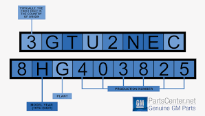 GM VIN Decoder | Free Vin Lookup | GMPartsDirect.com - chevrolet manufacturer
