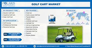 Golf Cart Market Size & Share Report, 2032