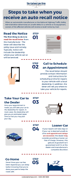 Check if a vehicle, part or accessory has been recalled - auto recalls by manufacturer