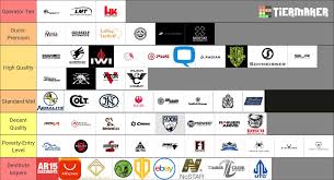 Best AR-15 For The Money 2025 - Gun News Daily - ar manufacturer tier list