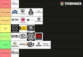 Best Complete AR-15 for the Money [2024 Review] - GunPros - ar manufacturer tier list