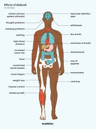 The Effects of Adderall on Your Body - Healthline - adderall manufacturer