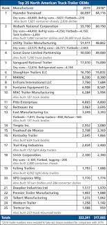 Best Trailer Manufacturer - trailer manufacturer
