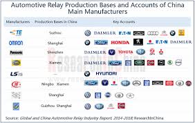 China Automotive Relay Industry Report ...