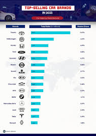 The Largest Car Company In The World In 2024 - largest automobile manufacturer in the world
