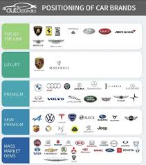 Luxury Car Brand Guide: Which Automaker Owns Who - HotCars - manufacturer of luxury cars