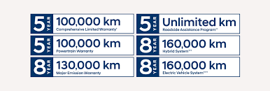 Vehicle Warranty | Hyundai Canada - hyundai manufacturer warranty