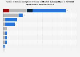 Iron & Steel Manufacturing in Europe - Market Research ... - IBISWorld - eastern europe top steel manufacturer