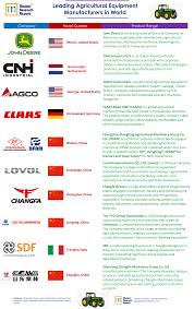 Top 10 Agricultural Machinery Manufacturers in The World - agricultural machinery manufacturer