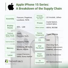 2022 Apple Supplier List - manufacturer apple