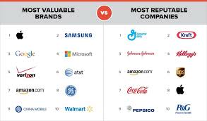Brands and Brand Names - Inc.com - manufacturer brand