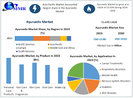 Top 10 Ayurvedic Medicine Manufacturers - 2024 | Pharma Outlook - manufacturer of ayurvedic medicine