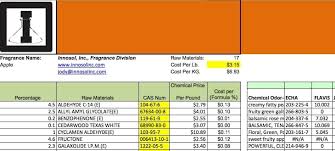 Perfume Formulas - fragrance manufacturer