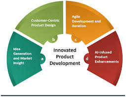 Your Trusted AI Partner for Business Transformation - acs industries manufacturer website