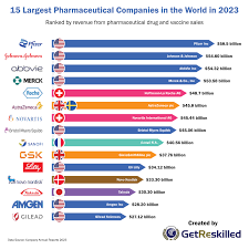 The World's Top 100 Pharma Companies: 2024 Sales Rankings - pharmaceutical manufacturer