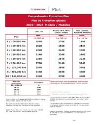 Honda Standard Warranty Coverage | Honda Canada - honda manufacturer warranty