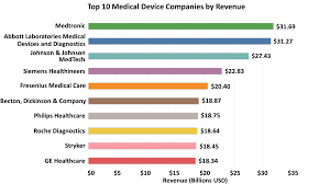 Top 20 Medical Devices Companies In India 2023 - Inventiva - medical equipment manufacturer