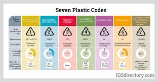 Plastic Material Manufacturers and Suppliers - IQS Directory - plastic manufacturer
