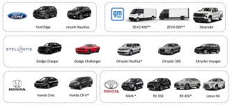 Canadian automotive industry - largest auto manufacturer