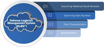 NSN Search | Search NSN | Search NSN Part Numbers - ISO Group - manufacturer part number