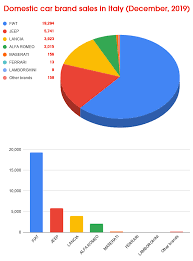 Italian car brands: essential guide to domestic manufacturers in Italy ... - car manufacturer in italy