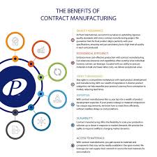 Contract Manufacturing: What Is It? How Does It Work? - contract manufacturer