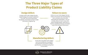 Manufacturing Defects Supporting Products Liability Legal Claims - manufacturer defective