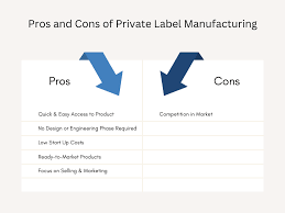 Understanding Private Label: How It Works, Pros and Cons - private label manufacturer