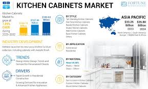 Kitchen Cabinets Market Size, Share ...