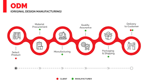 ODM vs CM: Key Differences in Manufacturing Models - Komaspec - original design manufacturer