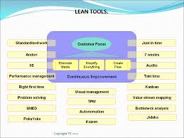 Lean Manufacturing Tools and Techniques - Lean Production - manufacturer tools