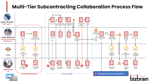 Explaining Subcontracting Collaboration - SAP Learning - contract manufacturer collaboration