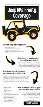 Everything You Should Know About Your Jeep Warranty Coverage - jeep manufacturer warranty