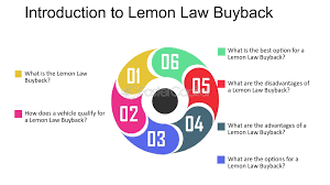 What Is A Lemon Law Buyback Vehicle? | Lemon Law Help - manufacturer buyback